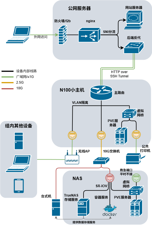 network_schemetic